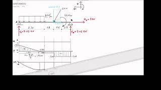 Esercizio 1 Diagrammi delle sollecitazioni interne T M e N [upl. by Dielu]