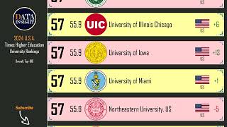 THE University Rankings 2024 Top 100 USA universities [upl. by Phip]