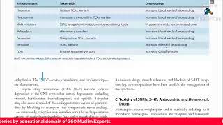 Complete Central Nervous System CNS Drugs Pharmacology MCQSSEQSTOS  Prof Prep Series [upl. by Lourdes]