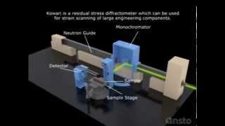 Identifying residual stress using Kowari [upl. by Hakceber]