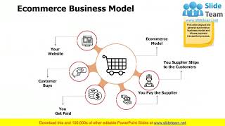 E Commerce Business Introduction PowerPoint Presentation Slides [upl. by Ahsema]