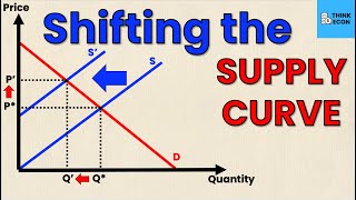 Shifting the SUPPLY CURVE Leftward  Think Econ [upl. by Hardman364]