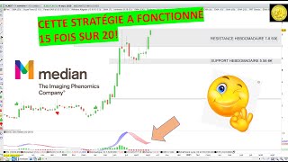 Analyse technique et stratégie sur Median Technologies 150920 [upl. by Saoj]