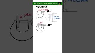 Micrometer screw reading  IGCSE GCSE and O level Physics [upl. by Phylis]