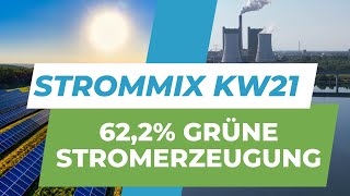 Etwas mehr als 1 TWh an importierten Strom in der Kalenderwoche 21 [upl. by Fokos]