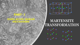 Martensite Transformation Part1 Steel Metallurgy GATE Exam Heat Treatment [upl. by Yenoh856]