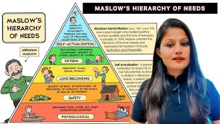 Maslow’s Hierarchy of needs maslowshierarchyneeds [upl. by Katalin]