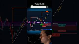 Chart pattern  measured move up ⬆️ pattern  chart pattern hindi chartpattern chartpatterns 1m [upl. by Elocin]