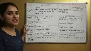 METHOD OF DEPRECIATION  STRAIGHT LINE METHOD  DIMINISHING BALANCE METHOD OF DEPRECIATION [upl. by Conias973]