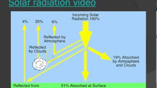 Earths energy balance notes [upl. by Portuna254]