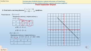 7 клас Алгебра 6 Система двох лінійних рівнянь з двома змінними Графічний спосіб розв’язування сис [upl. by Ralph971]