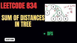 834 Sum of Distances in Tree  Tree  Graph  DFS  On2  On  Amazon  Google  Microsoft [upl. by Gerkman]