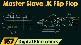 Master Slave JK Flip Flop [upl. by Rabush]