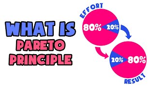 What is Pareto Principle  Explained in 2 min [upl. by Yoc]