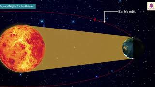 Day And Night Earths Rotation  Atlas  Periwinkle [upl. by Eul904]