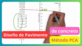Pavimento de Concreto ✅ METODO PCA [upl. by Aitnahs]