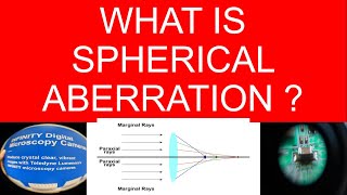 What Is Spherical Aberration  Why To Use Aspheric Lens [upl. by Aissac]