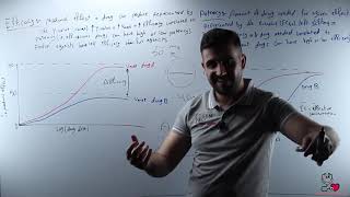 33Efficacy Vs Potency 1 [upl. by Rather]