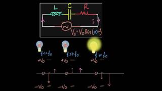 LCR resonance amp resonant frequency  AC  Physics  Khan Academy [upl. by Nylhtiak]