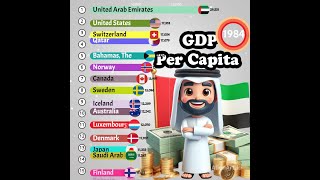 Comparing Countries Economic Growth Through GDP Per Capita Changes 19602028 [upl. by Enimrac]