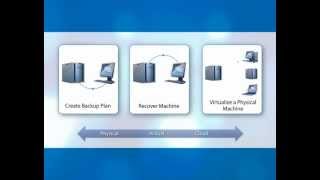 Acronis Backup and Recovery Advanced  for both physical and virtual machines [upl. by Aynod]