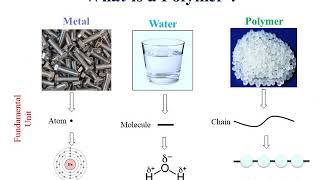 Introduction to polymer [upl. by Sacci]