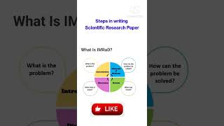 IMRAD format in scientific research paper writingSteps in writing research paperNursing Research [upl. by Akemeuwkuhc]