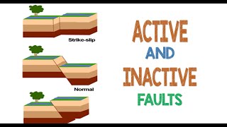 Active and Inactive Faults  Animation [upl. by Ambrosia359]