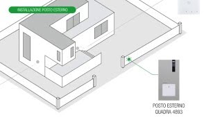 COMELIT TUTORIAL IT Installazione e programmazione generale Kit Quadra 2 fili [upl. by Annekam251]