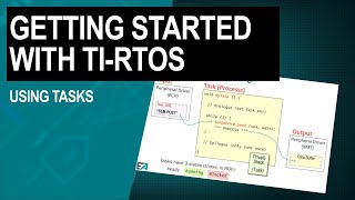 Getting Started with TIRTOS Chapter 7—using tasks [upl. by Aneekahs777]