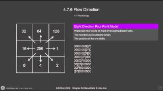 GIS 476 Understanding Flow Direction [upl. by Ainnek]