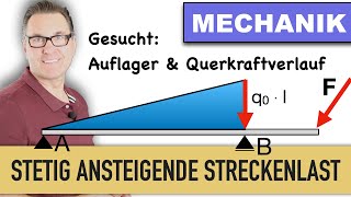 Träger mit dreieckiger Streckenlast  Dreieckslast  Auflager  Querkraftverlauf [upl. by Etz]