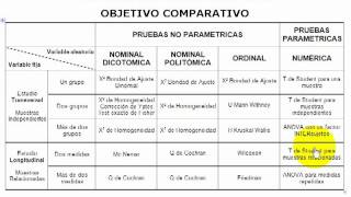 Bioestadisticocom  Principales pruebas estadísticas [upl. by Ojeitak]