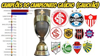 CAMPEÕES DO CAMPEONATO GAÚCHO DE FUTEBOL19192022 [upl. by Siobhan759]