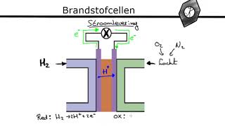 Scheikunde  Brandstofcellen [upl. by Durwyn952]