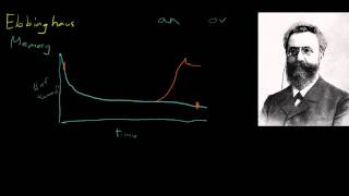 Ebbinghaus [upl. by Aline185]