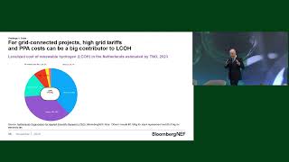 Renewable Hydrogen Summit 2024  BloombergNEF Hydrogen Market Outlook Presentation [upl. by Refinnaej]