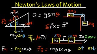 Newtons Laws of Motion 1st 2nd amp 3rd Tension Forces Pulleys and Inclines Review [upl. by Eimaj]