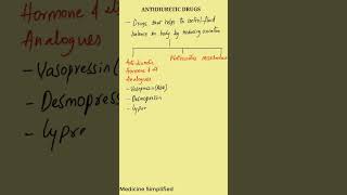 Antidiuretic drugs  Classification of Antidiuretics Drugs  Antidiuretics Classification pharma [upl. by Arezzini7]