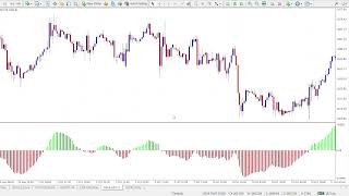 MACD 4C Indicator  The Ultimate Trend Momentum Tool [upl. by Cone]