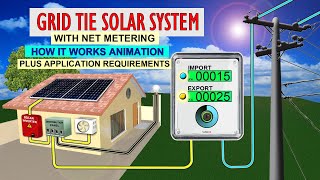 GRID TIE SOLAR SYSTEM with NET METERING Explained plus CEBECO 1 Application Requirements [upl. by Aisereht]