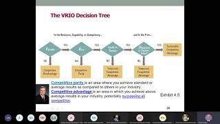 VRIO Framework for Assessing Competitiveness [upl. by Theta]