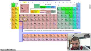 abbreviated electron configuration [upl. by Nylirret464]