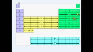 AP08 Electron Configuration and Valence Electrons of Bromine [upl. by Stephenie]