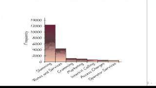 Statistikk 2B  Spredningsplott [upl. by Inirt]