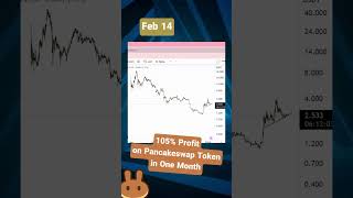 105 Profit on Pancakeswap Token FREE Crypto Trading Signal [upl. by Ajat86]