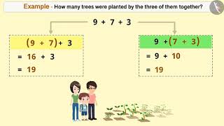 Associative Property of Whole Numbers  Part 23  English  Class 6 [upl. by Adiahs]