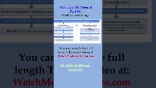 Part 10  Medicare Tutorial  Medicare Advantage Plans [upl. by Ttirrem]