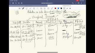 How to Calculate Rebate on bills Discounted or Unexpired Discount [upl. by Yeknarf]