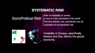 Investment Risk  Systematic vs Unsystematic [upl. by Nanah]